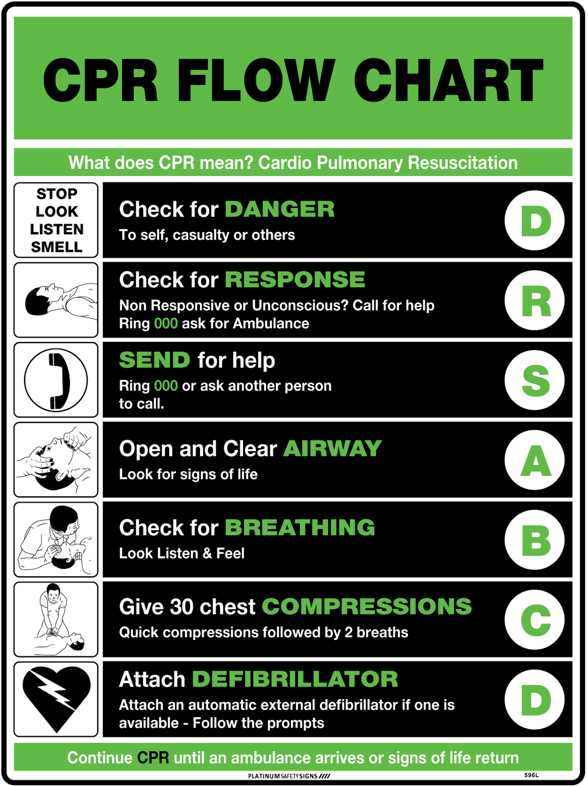 CPR Flow Chart — Platinum Safety Signs