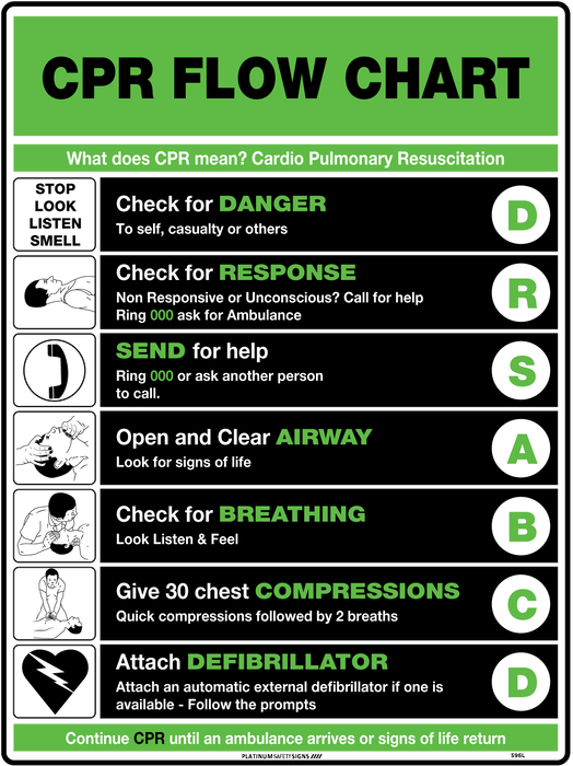 CPR Flow Chart