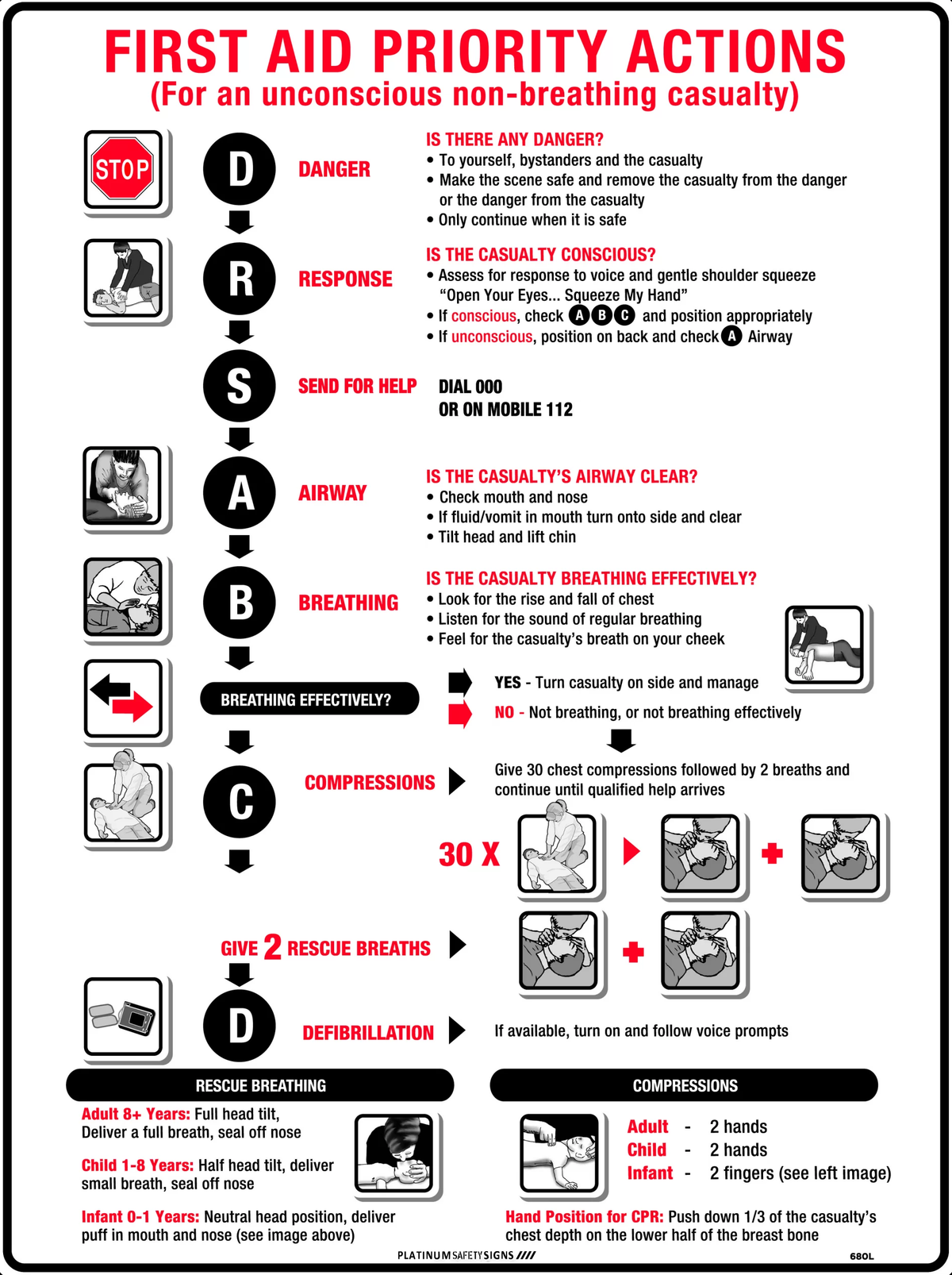 Cpr Code Chart CPR Response Chart — Platinum Safety Signs